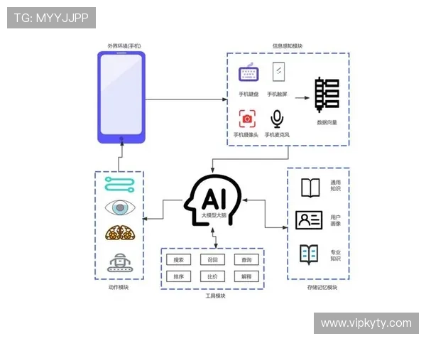开云体育平台:个性化推荐系统提升用户粘性与使用满意度的方法
