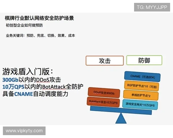 开云网站托管服务全面提升游戏运营稳定性与安全性的最佳解决方案 开云网站托管服务全面提升游戏运营稳定性与安全性的最佳解决方案