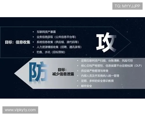 探讨开云体育官网在网络安全方面采取的防护措施